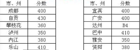 川南幼兒師范高等?？茖W(xué)校2016年招生錄取分?jǐn)?shù)線
