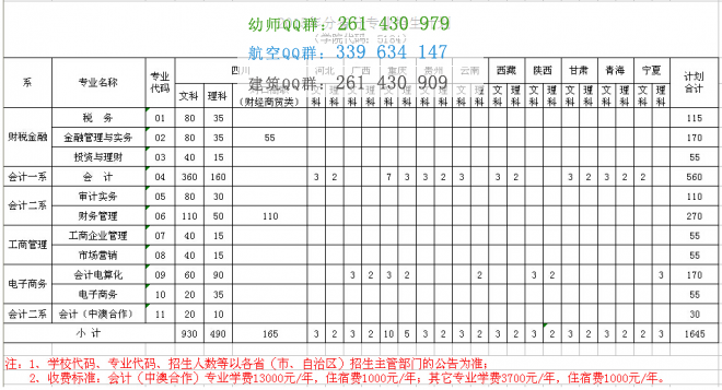 四川財經職業(yè)學院2016年招生簡章