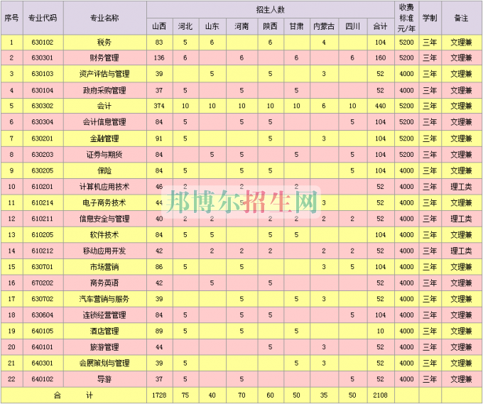 山西省財(cái)政稅務(wù)?？茖W(xué)校學(xué)費(fèi)