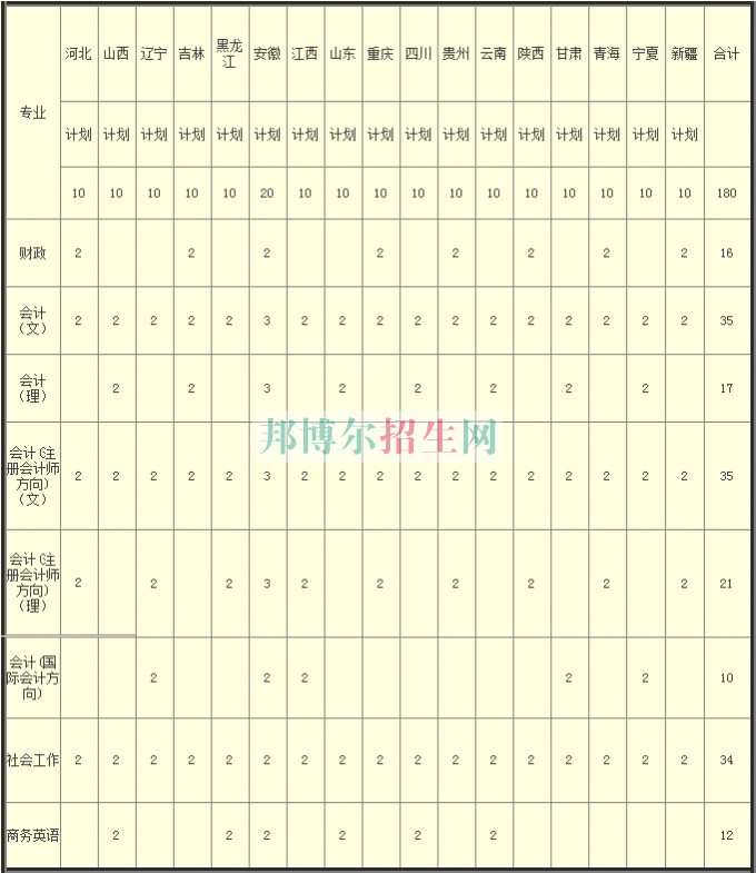 河南財(cái)政稅務(wù)高等?？茖W(xué)校2016年招生簡章