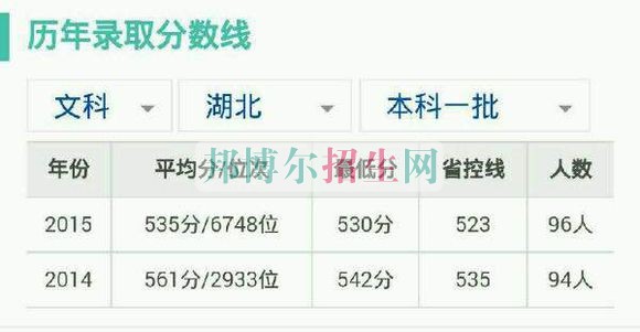 湖北經(jīng)濟學(xué)院歷年錄取分數(shù)線