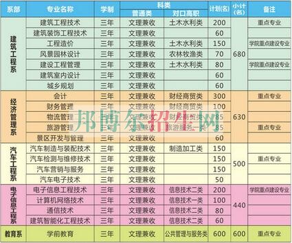 巴中職業(yè)技術(shù)學院2016年招生簡章