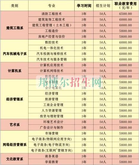 四川大學(龍泉校區(qū))職業(yè)技術學院2016年招生簡章
