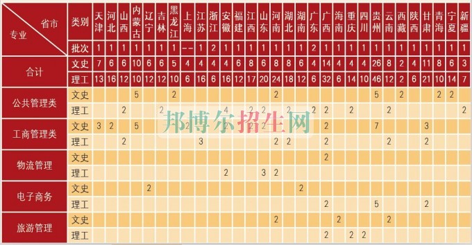 首都經濟貿易大學2016年招生簡章