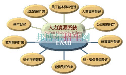 人力資源管理好找工作嗎