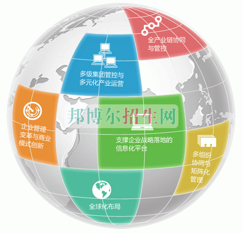 有哪些電子信息工程技術專業(yè)學校