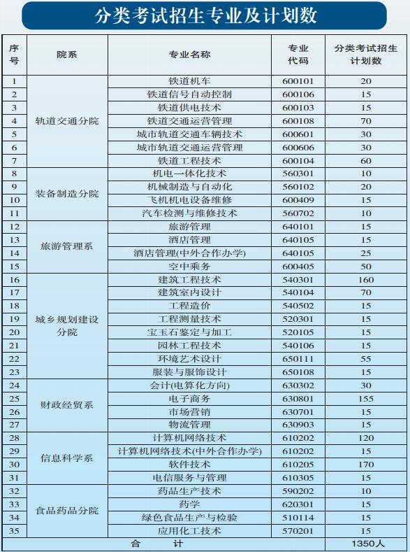 貴陽職業(yè)技術(shù)學(xué)院2017年中職、五年一貫制招生簡章