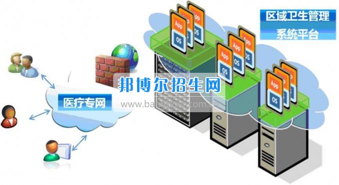 成都衛(wèi)生信息管理比較好的大專學校