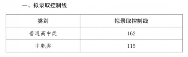 四川三河職業(yè)學院單招錄取分數線(2022-2021歷年) 四川三河職業(yè)學院單招錄取分數線(2022-2021歷年)