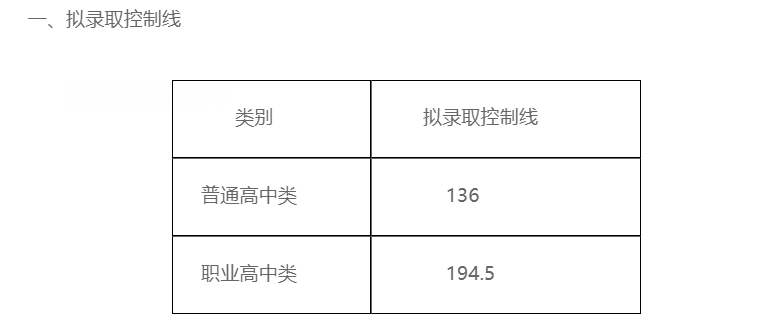 四川三河職業(yè)學院單招錄取分數線(2022-2021歷年)